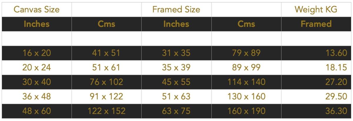 Frame Sizes