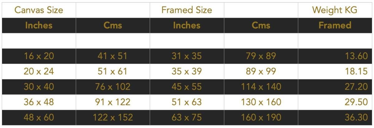 Frame Sizes
